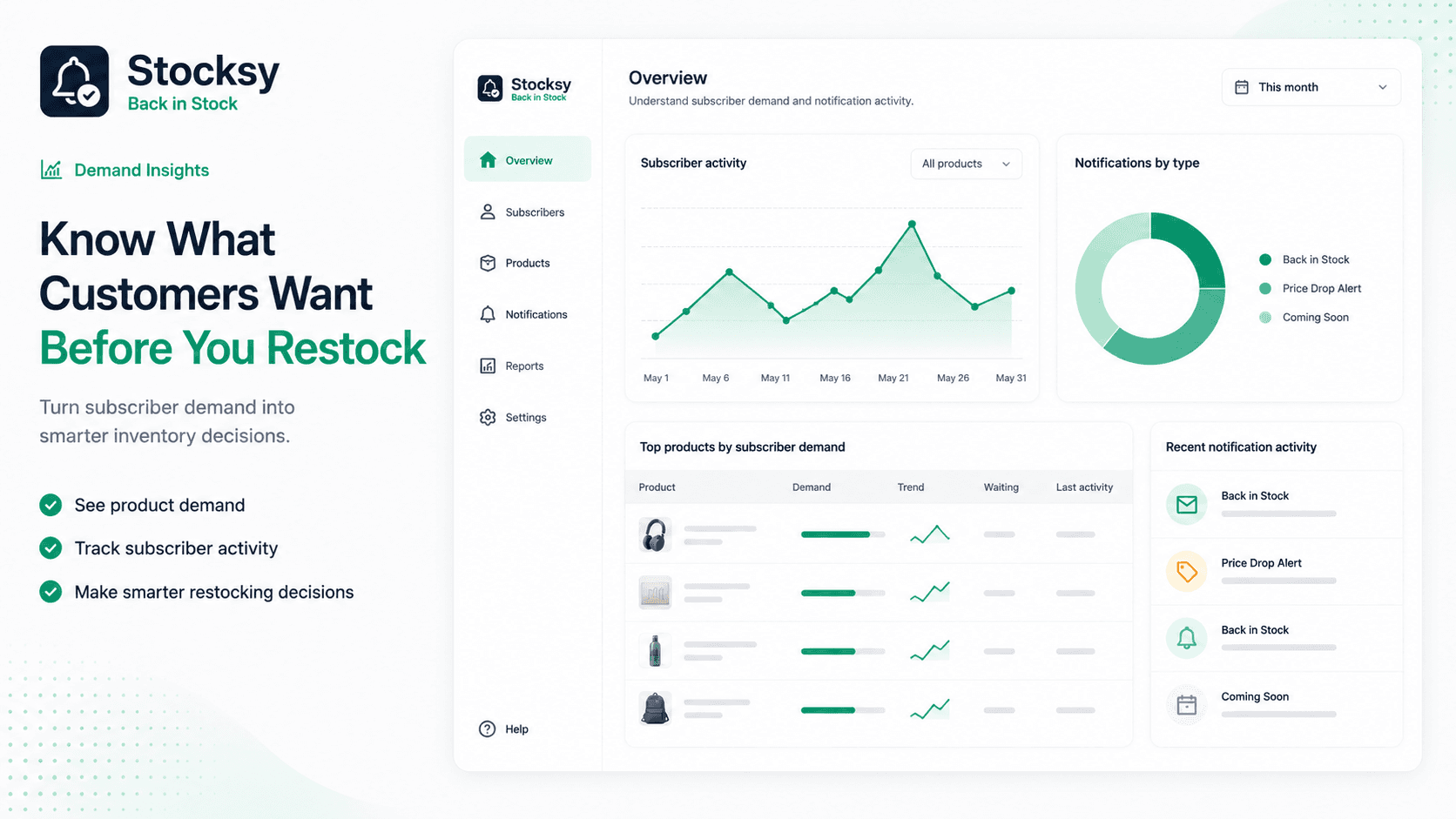 Stocksy Email Notifications